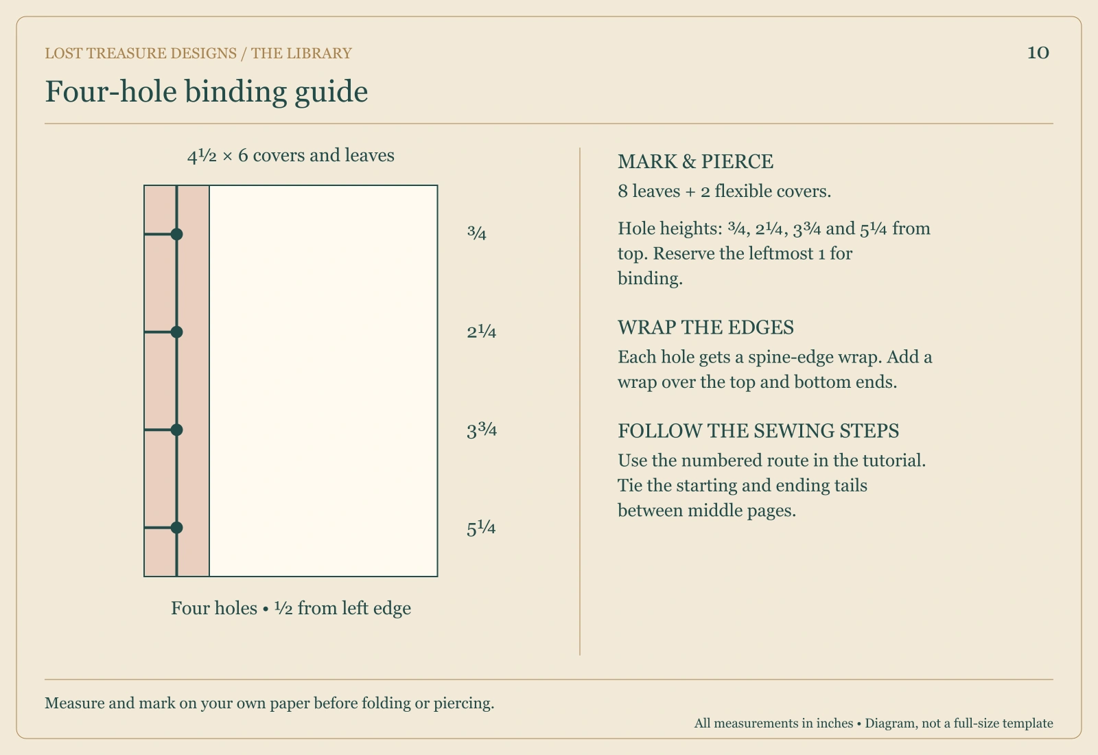 Four-hole binding guide with holes at ¾, 2¼, 3¾ and 5¼ inches and a one-inch turning margin.