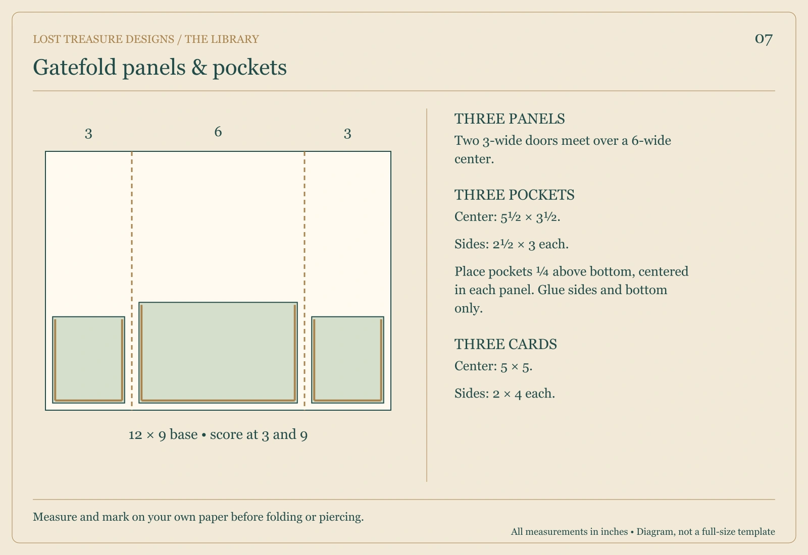 Gatefold guide showing 3, 6 and 3 inch panels and three bottom pockets with open tops.