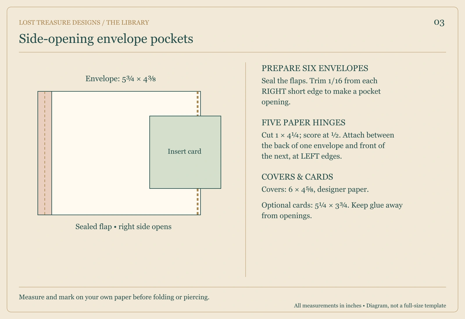 Envelope guide showing a right-side opening, a folded left hinge, cover sizes and insert sizes.